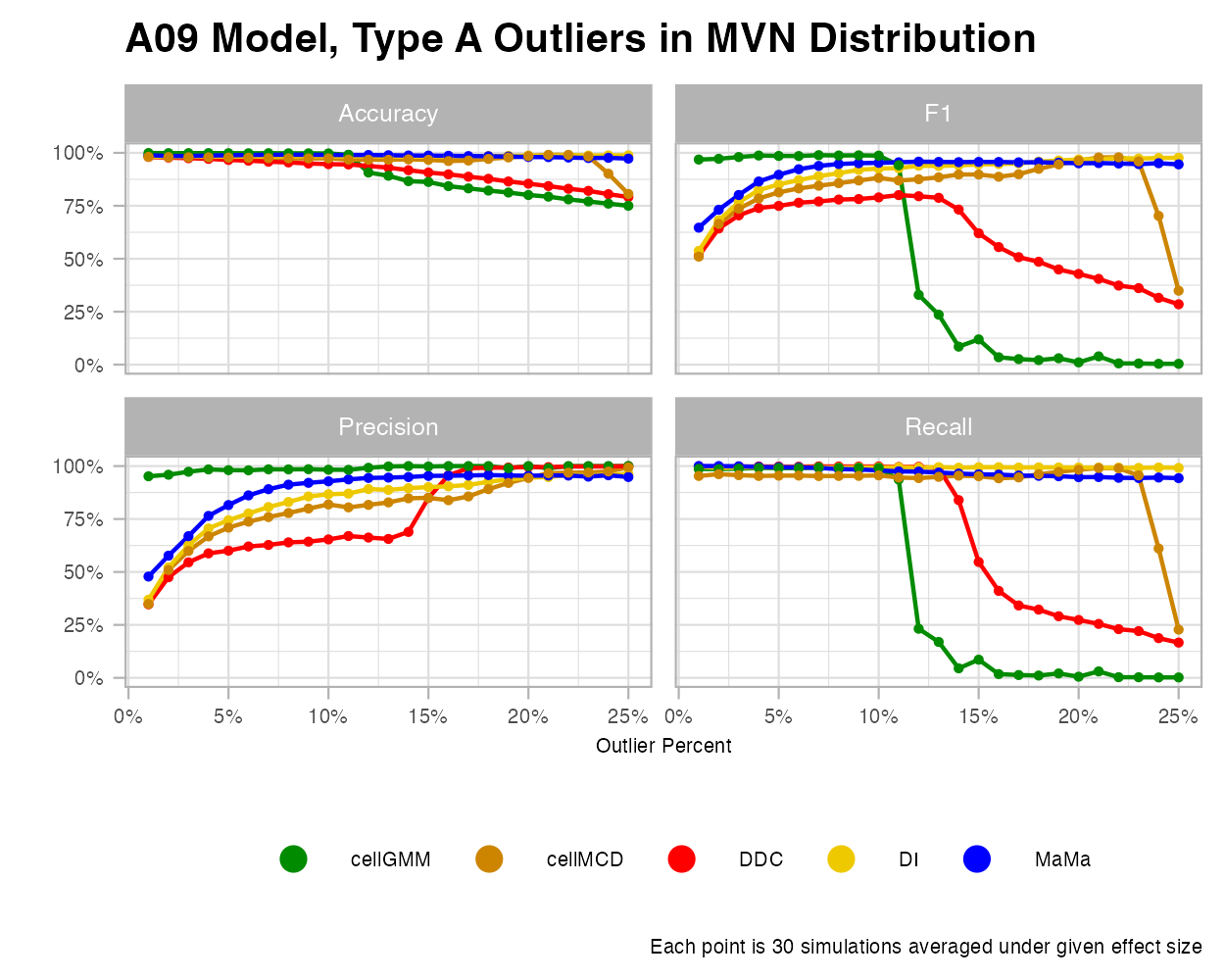 MVN-A09-OutA-Rate